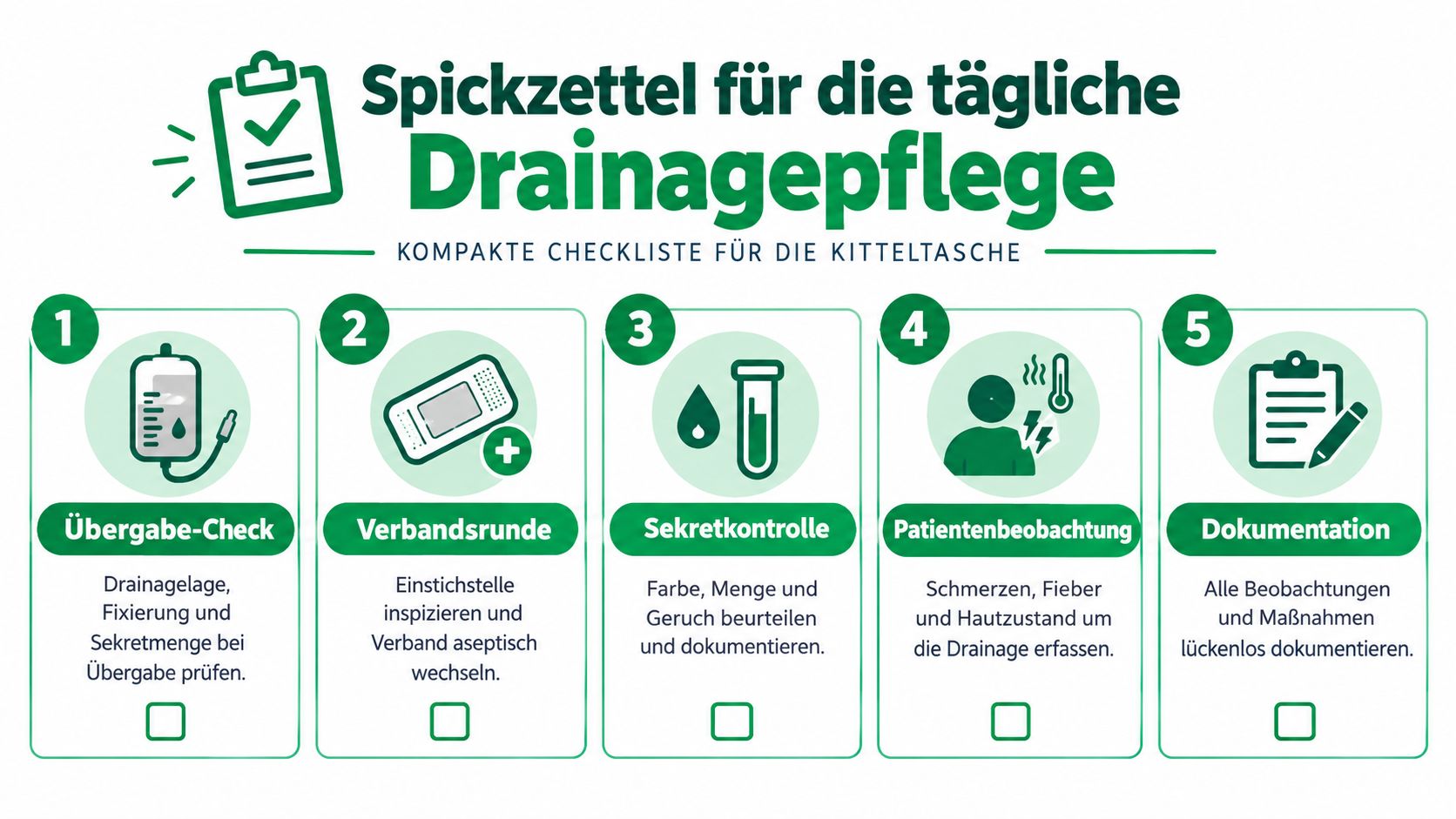 Eine kompakte Checkliste für die tägliche Drainagepflege zur Unterstützung der medizinischen Fachkräfte im klinischen Arbeitsalltag.