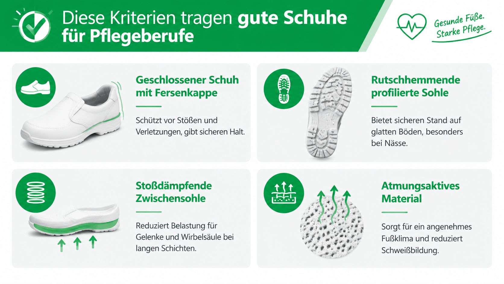 Eine Infografik mit vier wichtigen Qualitätskriterien für professionelle Arbeitsschuhe in Pflegeberufen für eine ergonomische und sichere Arbeitsweise.