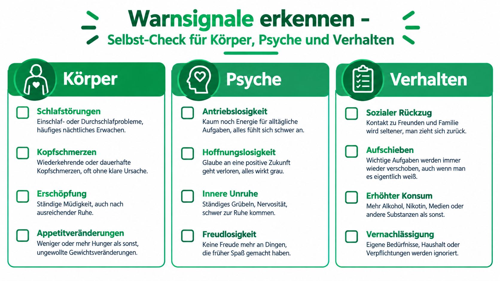 Eine Infografik zum Selbst-Check von Warnsignalen für Körper, Psyche und Verhalten bei psychischer Belastung oder Erschöpfung.