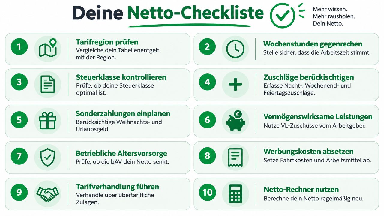 Eine Infografik mit zehn Tipps zur Optimierung des Netto-Gehalts für Arbeitnehmer, dargestellt als nummerierte Checkliste.