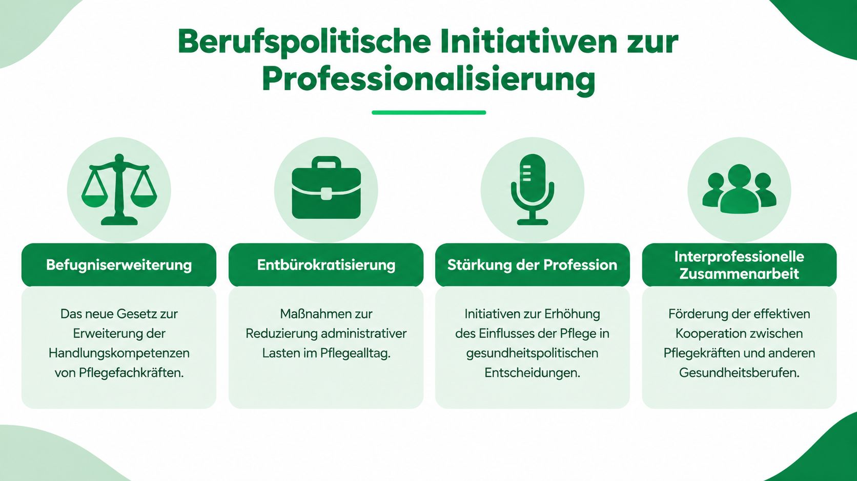 Eine Infografik zur Professionalisierung der Pflege, die vier zentrale berufspolitische Initiativen in einer übersichtlichen Struktur darstellt.