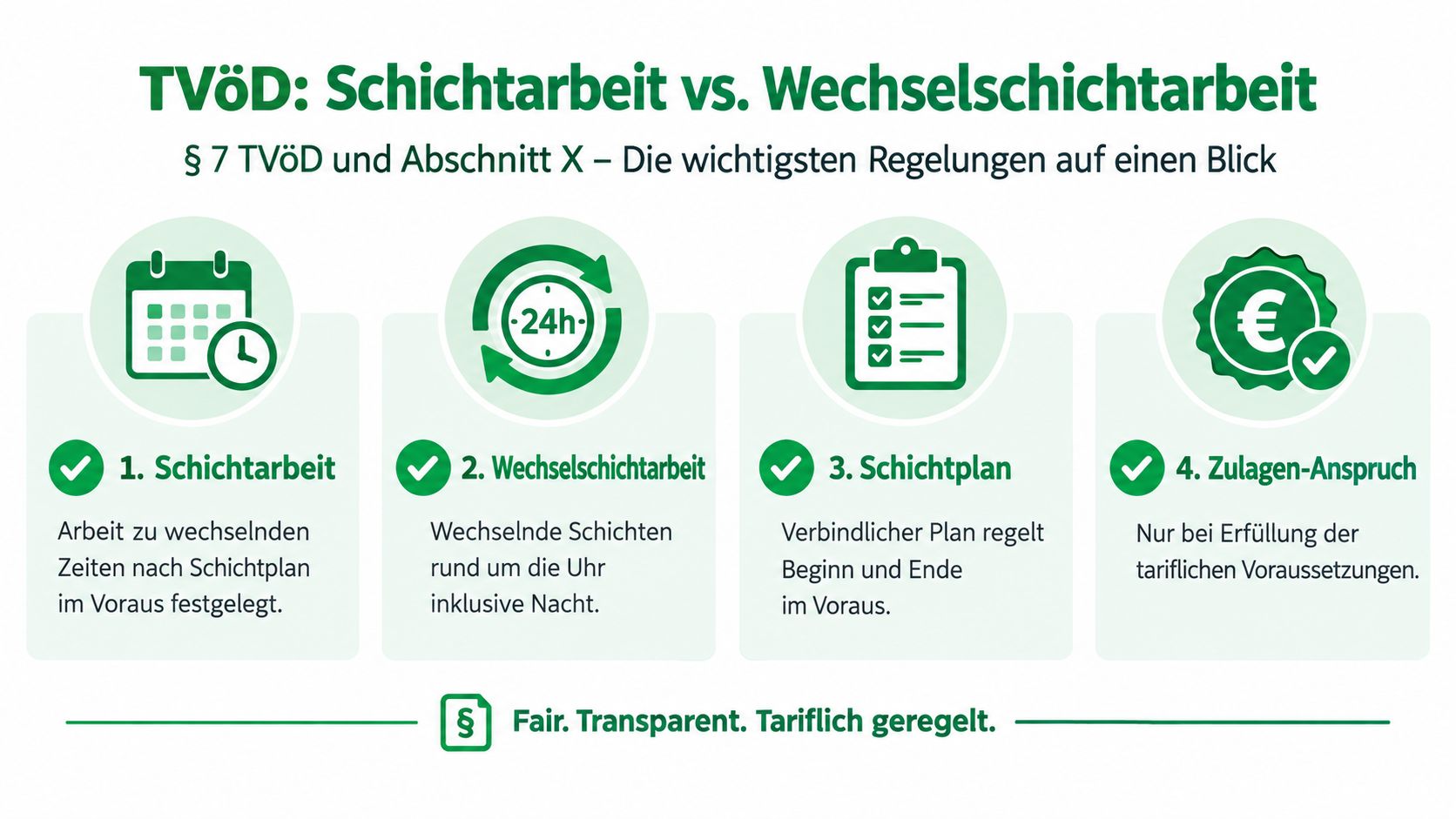 Infografik zum TVöD: Erklärung der Unterschiede zwischen Schichtarbeit, Wechselschichtarbeit, Schichtplänen und den zugehörigen Zulagenansprüchen.