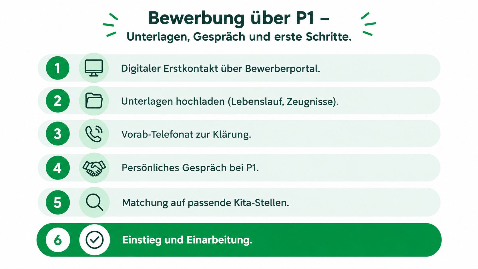 Eine nummerierte Liste mit sechs Schritten des Bewerbungsprozesses für eine Stelle als Erzieher bei der Agentur P1.
