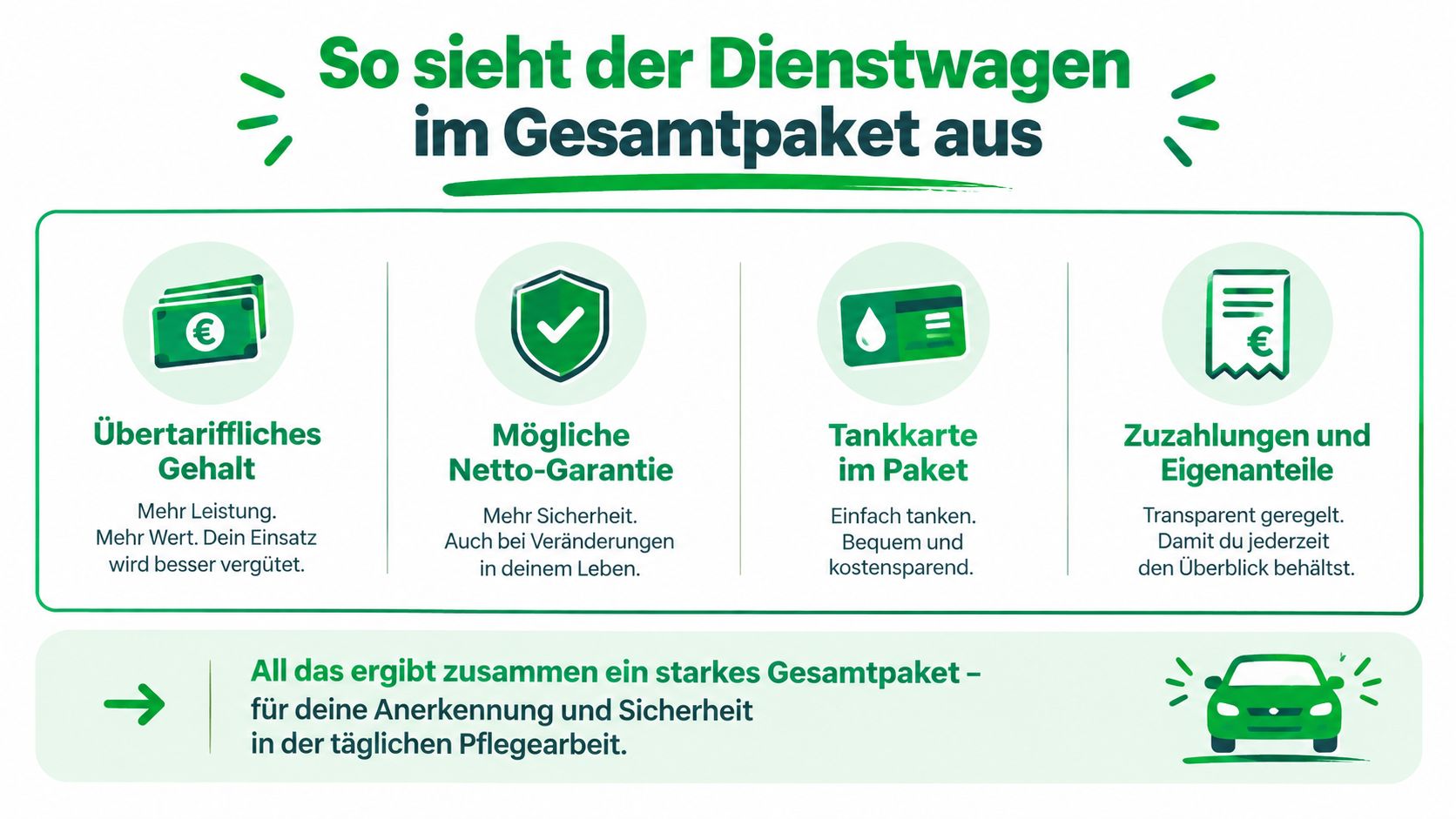 Grafische Darstellung der Vorteile eines Dienstwagens als Teil eines attraktiven Gesamtpakets für Pflegekräfte im Beruf.