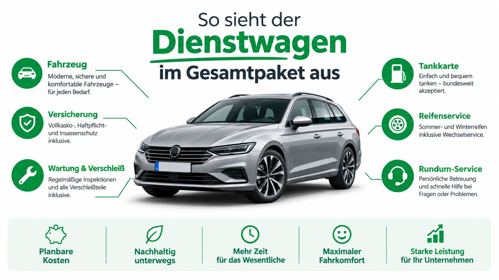 Eine Infografik, die die Vorteile eines Dienstwagens im Rundum-Sorglos-Paket für Unternehmen und Mitarbeiter übersichtlich darstellt.