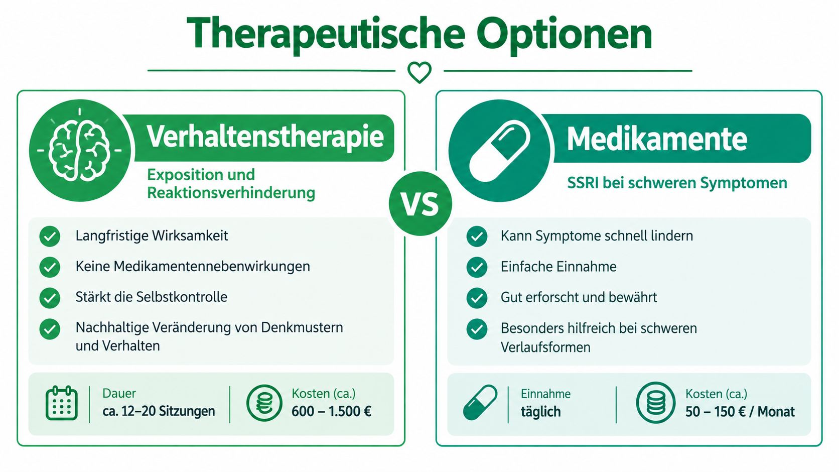Vergleich von Verhaltenstherapie und Medikamenten als Behandlungsoptionen für psychische Erkrankungen bei Jugendlichen in einer übersichtlichen Infografik.