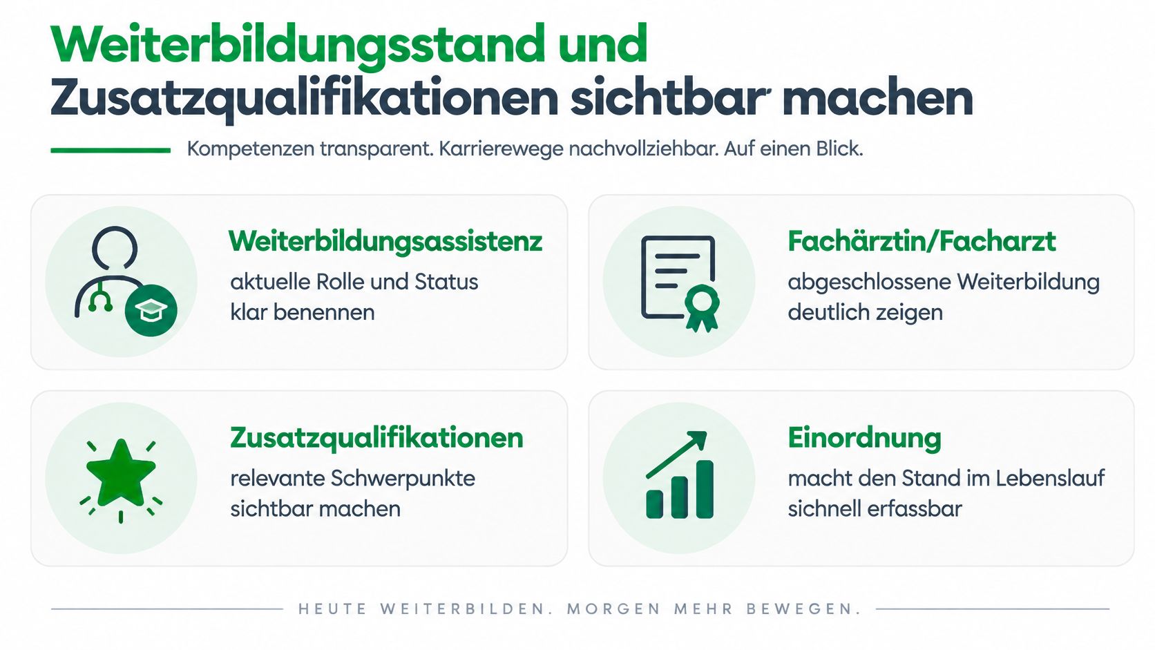 Eine Übersichtsgrafik zur Darstellung von Weiterbildungsstand und medizinischen Zusatzqualifikationen im ärztlichen Karriereverlauf.