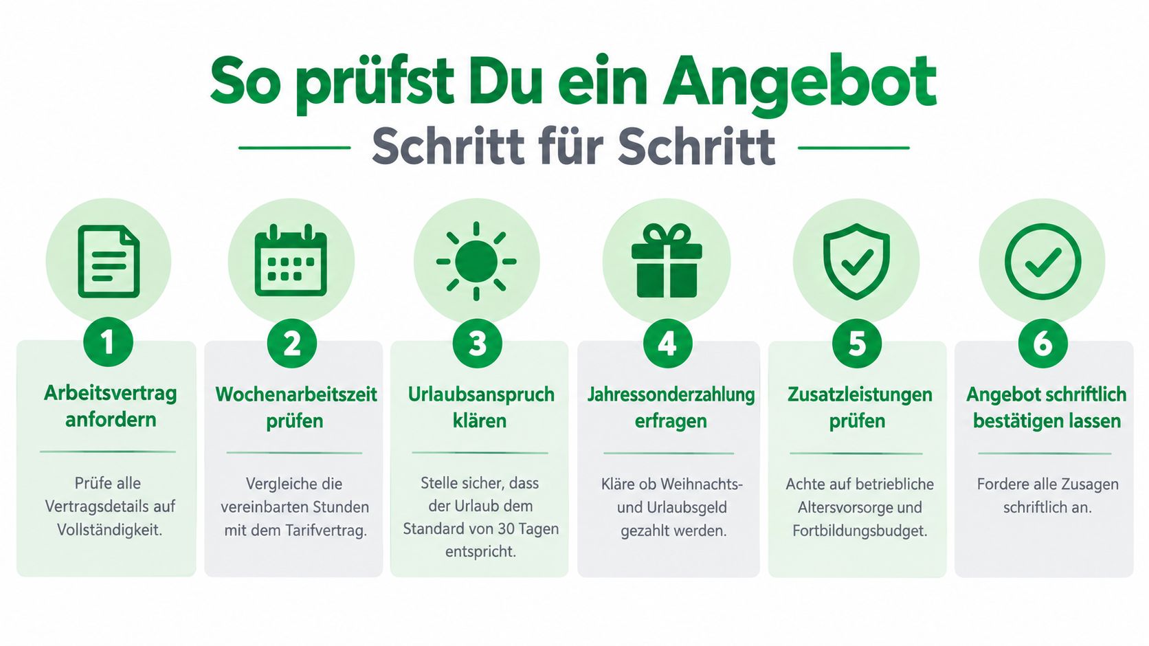Eine Infografik mit sechs Schritten zur Prüfung eines Arbeitsangebots, von der Anforderung des Vertrags bis zur Bestätigung.