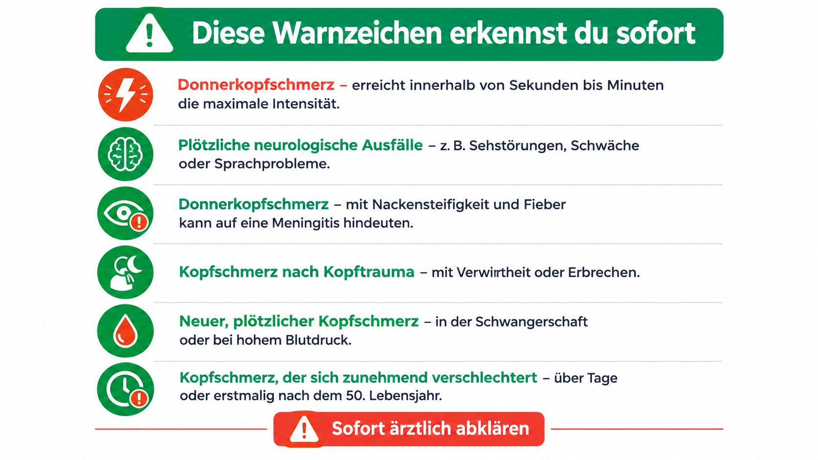 Eine Infografik, die wichtige Warnzeichen bei Kopfschmerzen zeigt, welche umgehend ärztlich abgeklärt werden sollten.