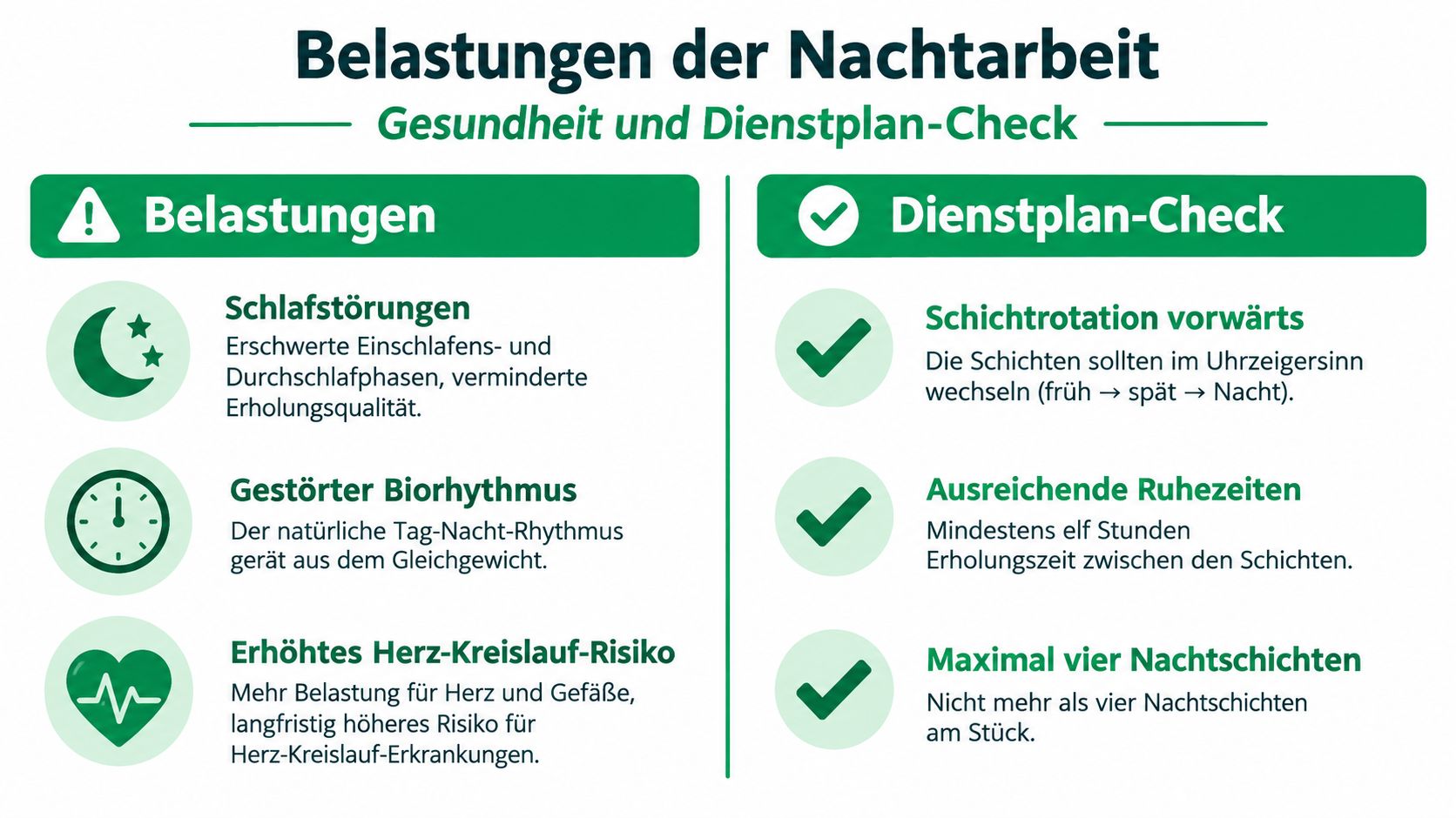 Infografik über gesundheitliche Belastungen der Nachtarbeit und Empfehlungen für einen gesunden Dienstplan im Gesundheitswesen.