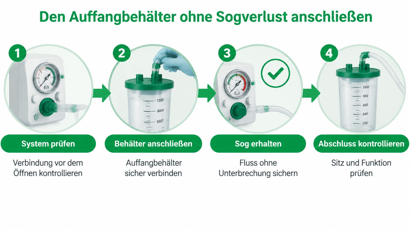 Eine Anleitung in vier Schritten zum sicheren und verlustfreien Anschließen eines medizinischen Auffangbehälters für Drainagesysteme.
