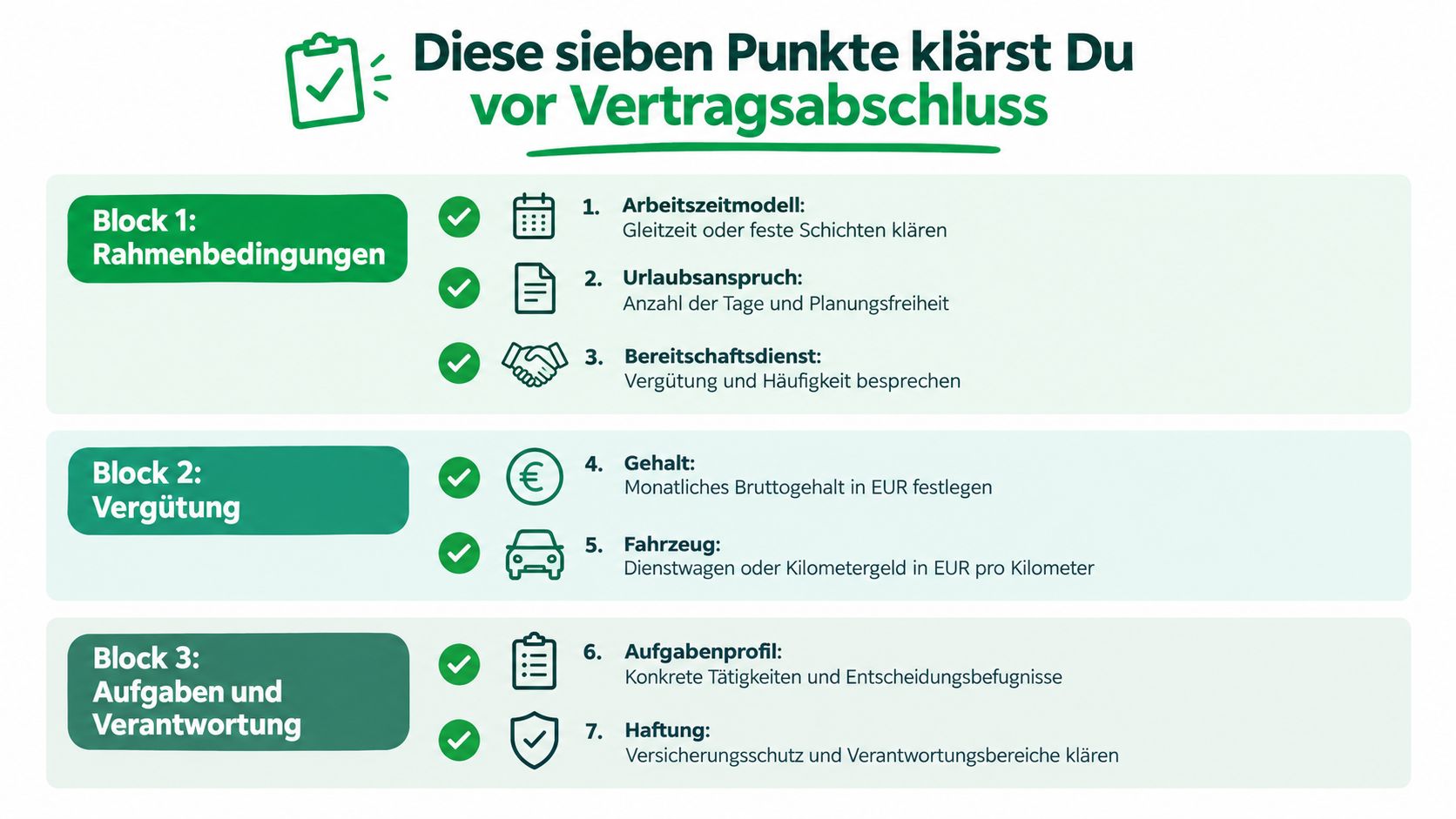 Eine Infografik mit sieben wichtigen Punkten, die vor Vertragsabschluss in der Pflege geklärt werden sollten.