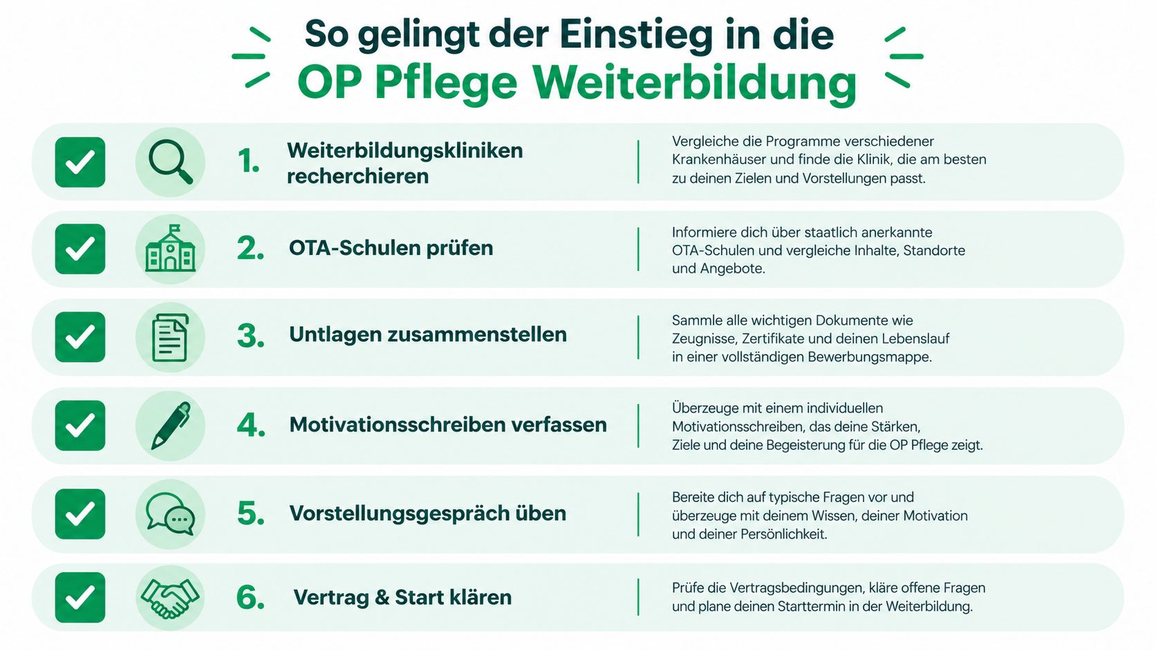 Eine Infografik mit sechs Schritten für den Einstieg in die berufliche Weiterbildung zur OP-Pflegekraft.