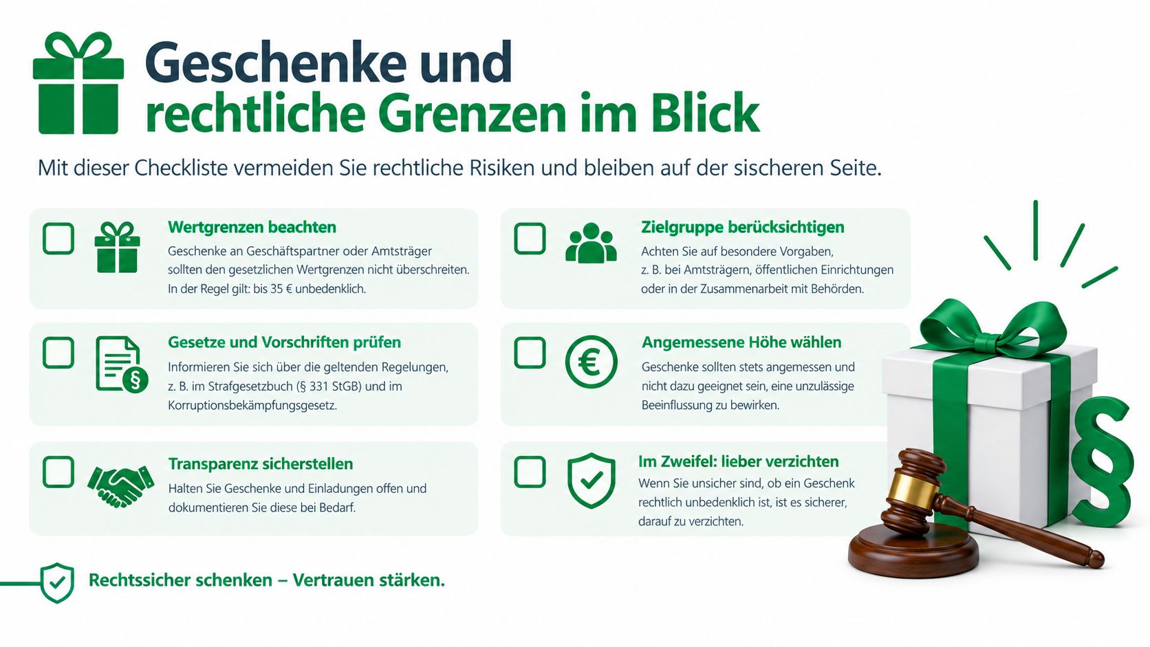 Eine Checkliste für Geschenke und rechtliche Grenzen bei der Zusammenarbeit mit Geschäftspartnern und Amtsträgern.