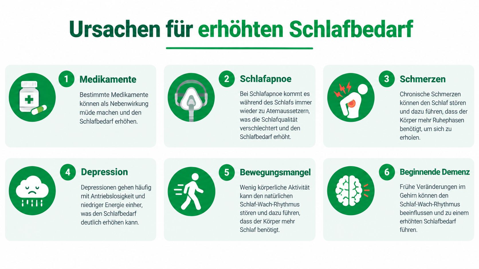 Eine Infografik mit sechs nummerierten Punkten zu Ursachen für einen erhöhten Schlafbedarf bei älteren Menschen.