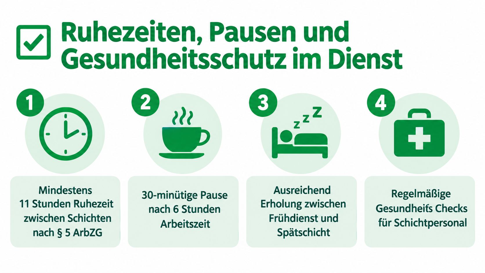 Infografik zeigt vier wichtige Regeln für Pausen, Ruhezeiten und Gesundheitschecks von Pflegepersonal während der Schichten.